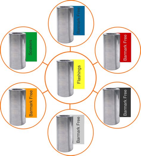 Introducing: Rolled Lead sheet 